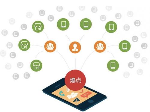 海珠为什么越来越多的企业通过软文营销来引流